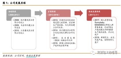 個護制造業(yè)龍頭——豪悅護理研究筆記 個人衛(wèi)生用品銷售分析