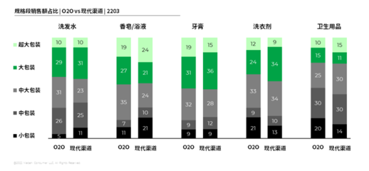 日用品類如何通過O2O“遇”見未來？個人衛生用品銷售的新機遇